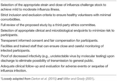 The Future of Flu: A Review of the Human Challenge Model and Systems Biology for Advancement of Influenza Vaccinology